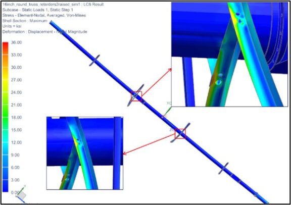 Finite element analysis model of a steel truss structure.