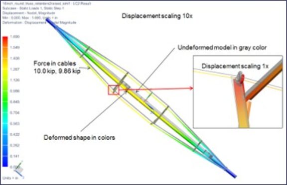 Finite element analysis of structural truss under load.