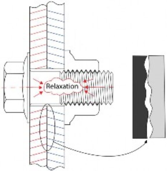 magnified view showing asperity contact in joint diagram