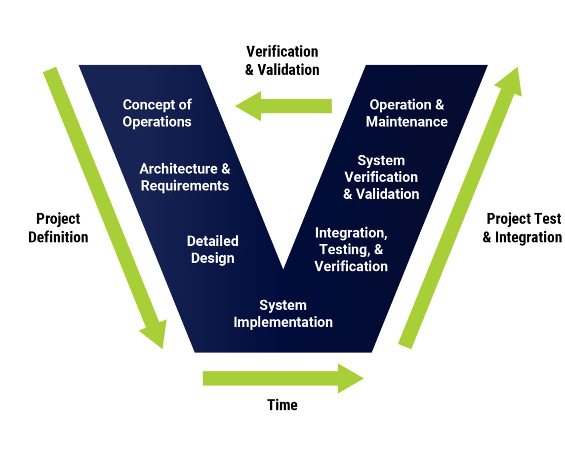 Systems Engineering & Integration Services
